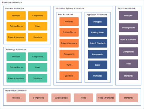 Enterprise Architecture Features .